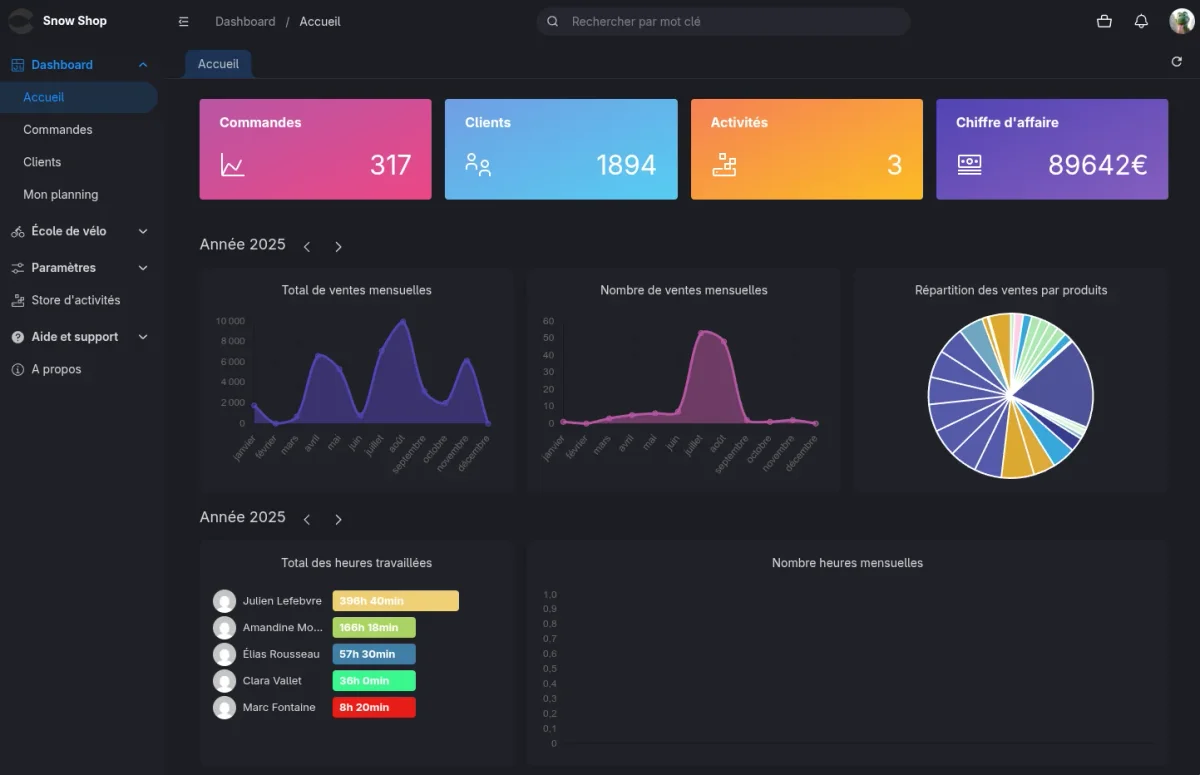 Dashboard Rentool — vue sombre