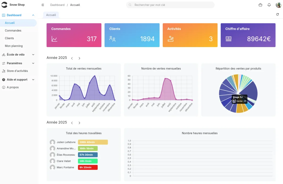 Dashboard Rentool — vue claire